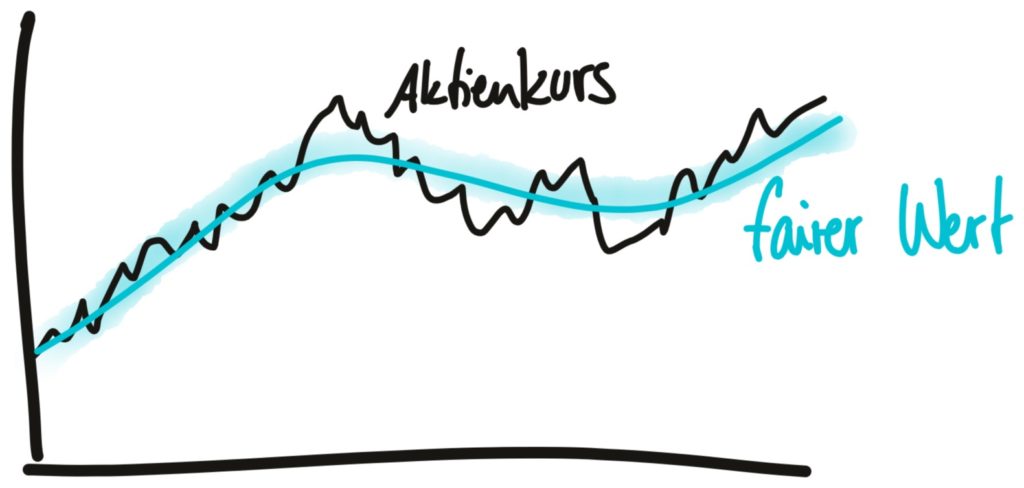 How To: Berechnung Des Fairen Werts (inkl. Bewertungs-Tool ...