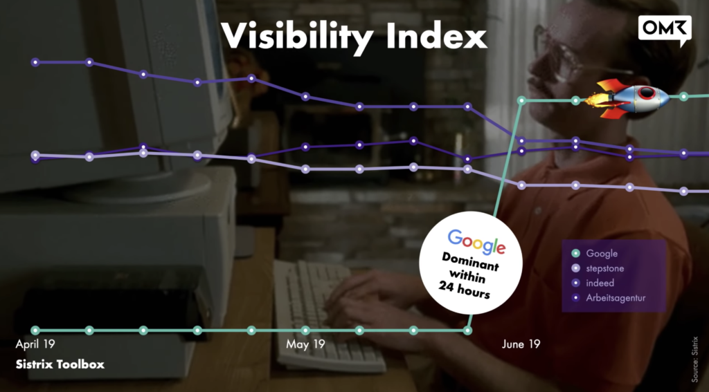 Alphabet Google Jobs Sichtbarkeit