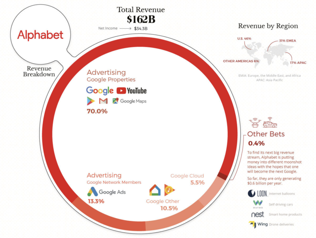 Alphabet Segmente