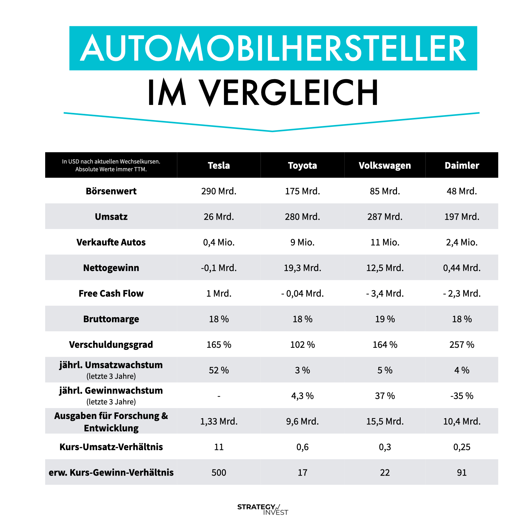 Automobilhersteller im Vergleich.001