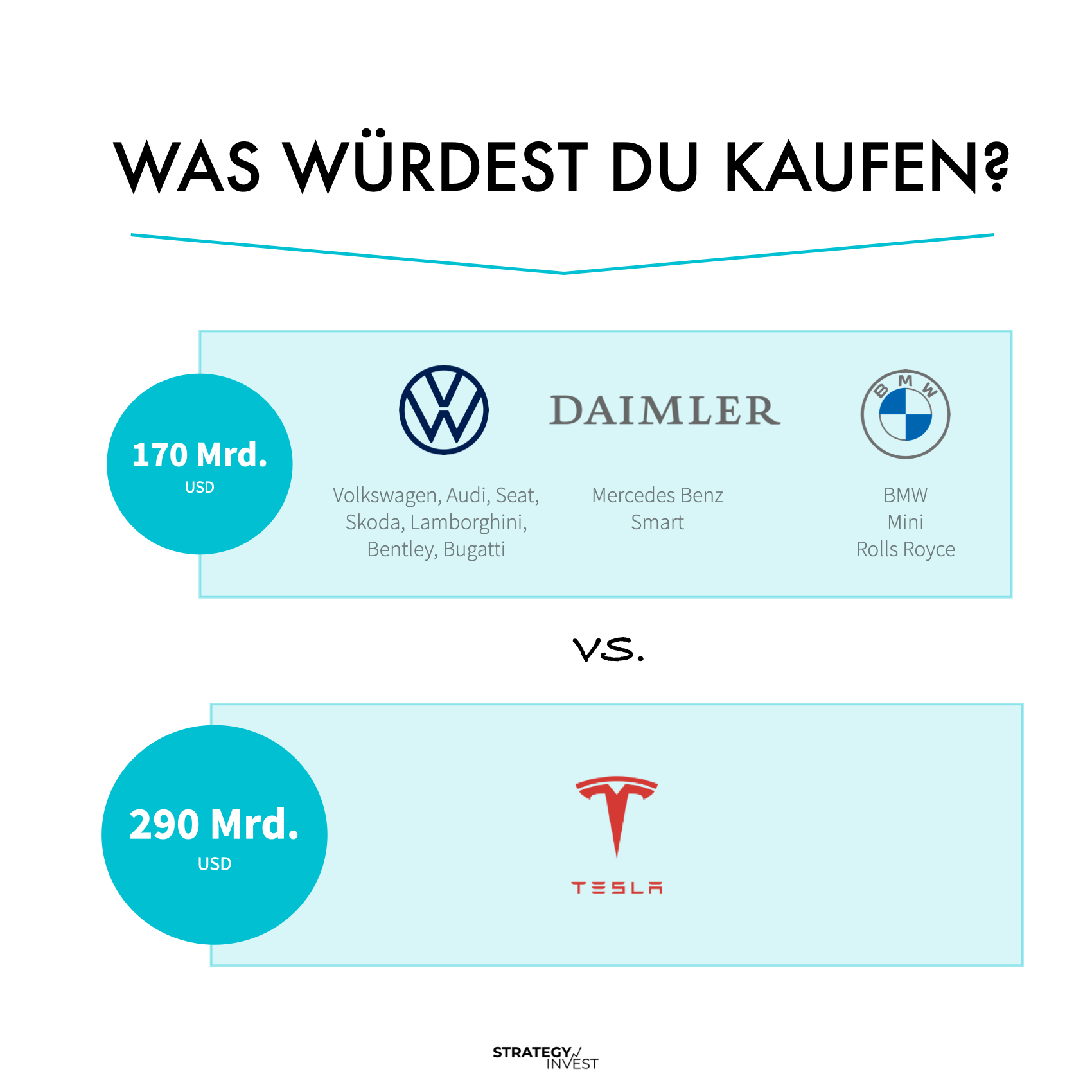 Instagram - Aktienduell deutsche Automobilhersteller vs Tesla.001