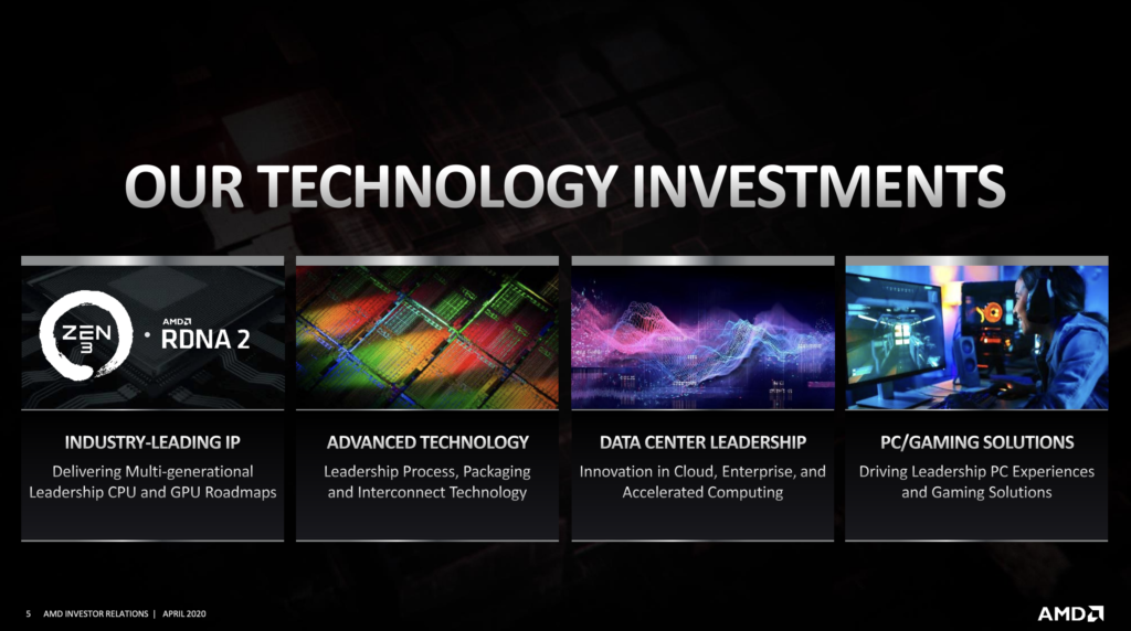 AMD - Präsentation für Investoren 1