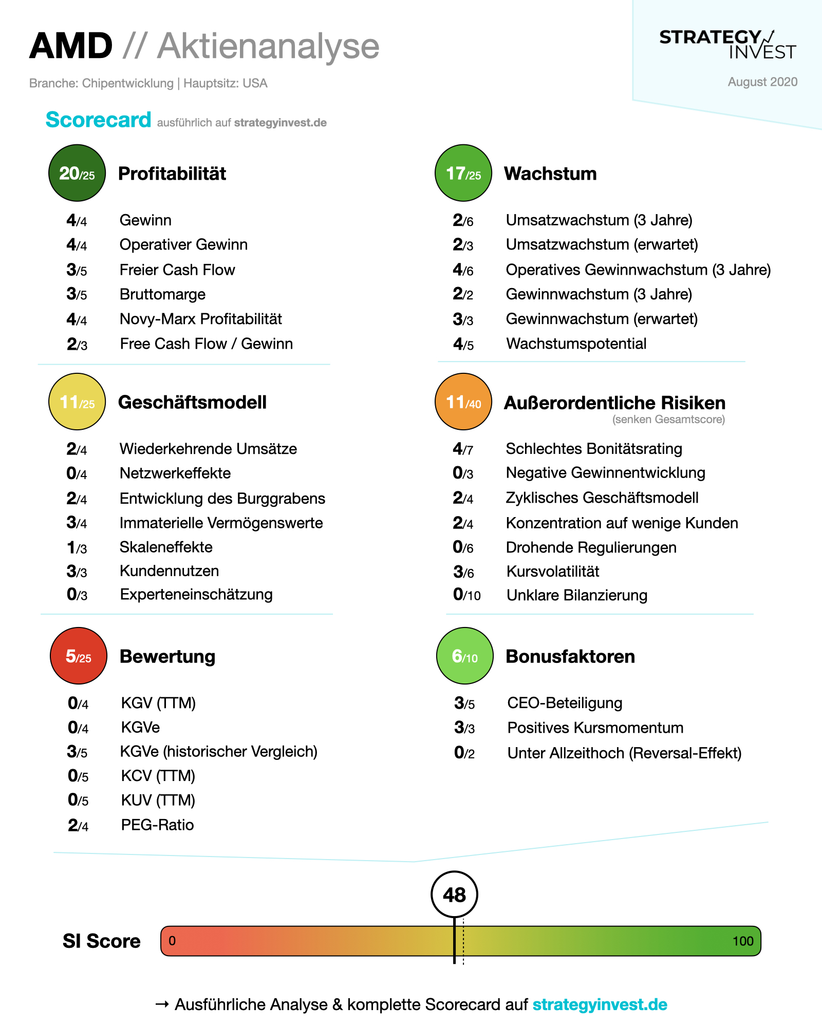 AMD Scorecard.001