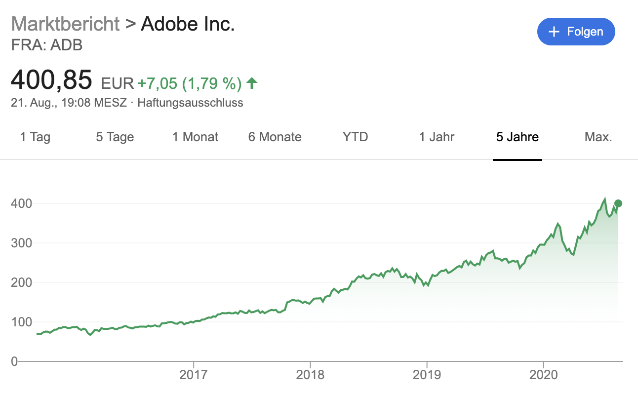 Adobe Aktienkurs