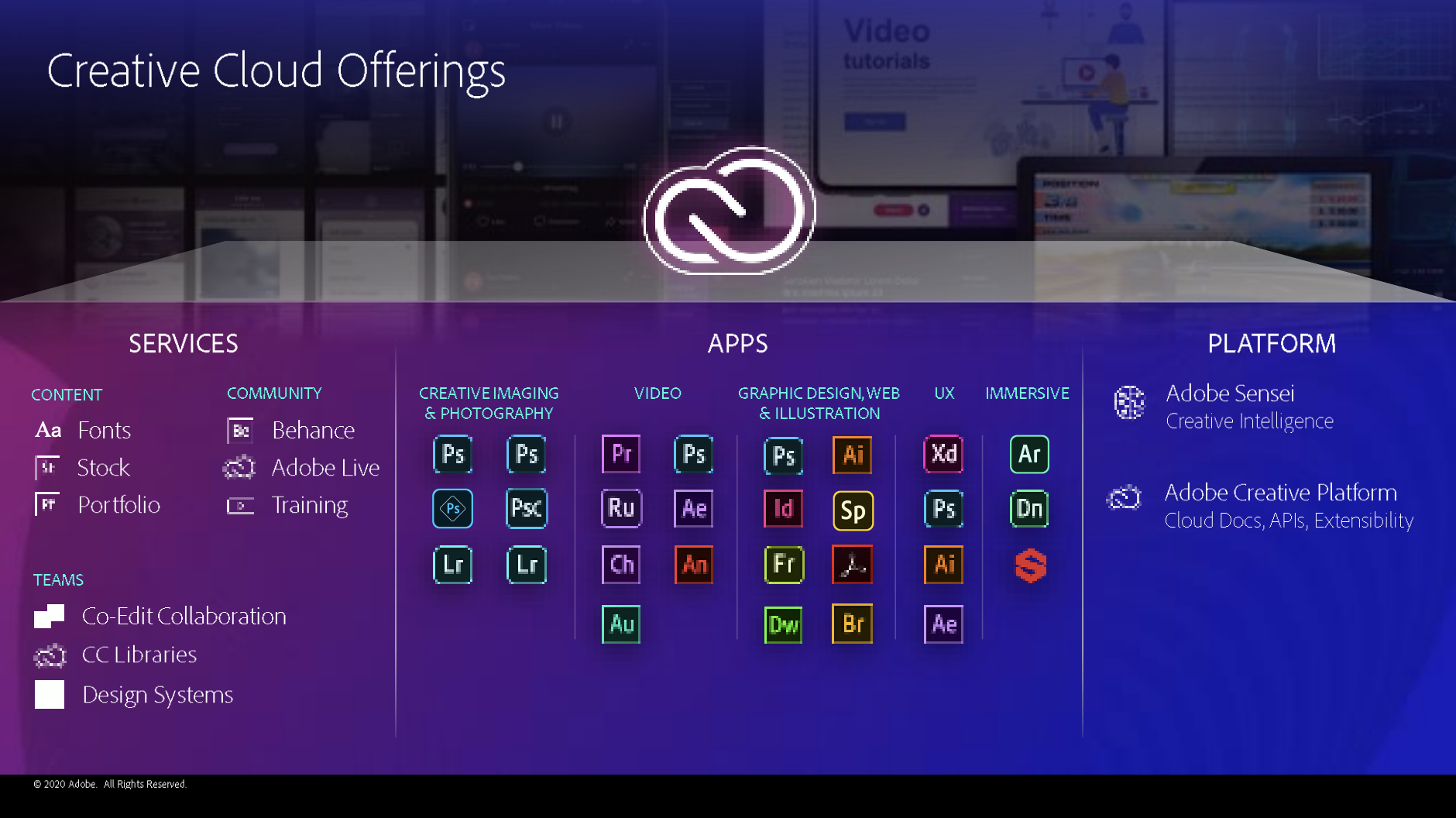 Adobe Creative Cloud Angebote