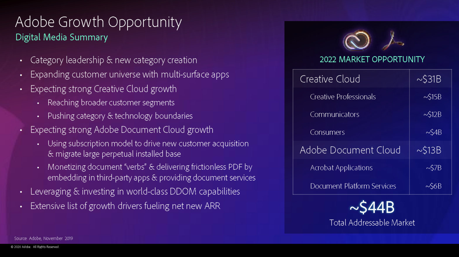 Adobe Creative Cloud Zusammenfassung