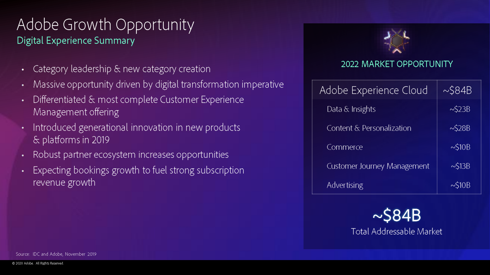 Adobe Experience Cloud Zusammenfassung