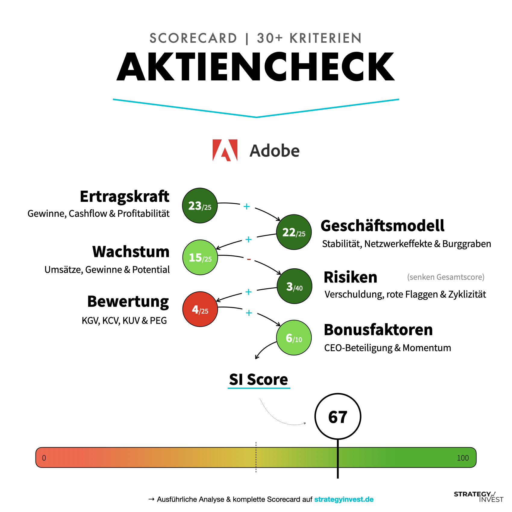 Adobe Scorecard.001