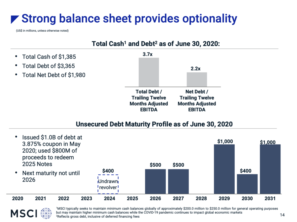 MSCI Bilanz