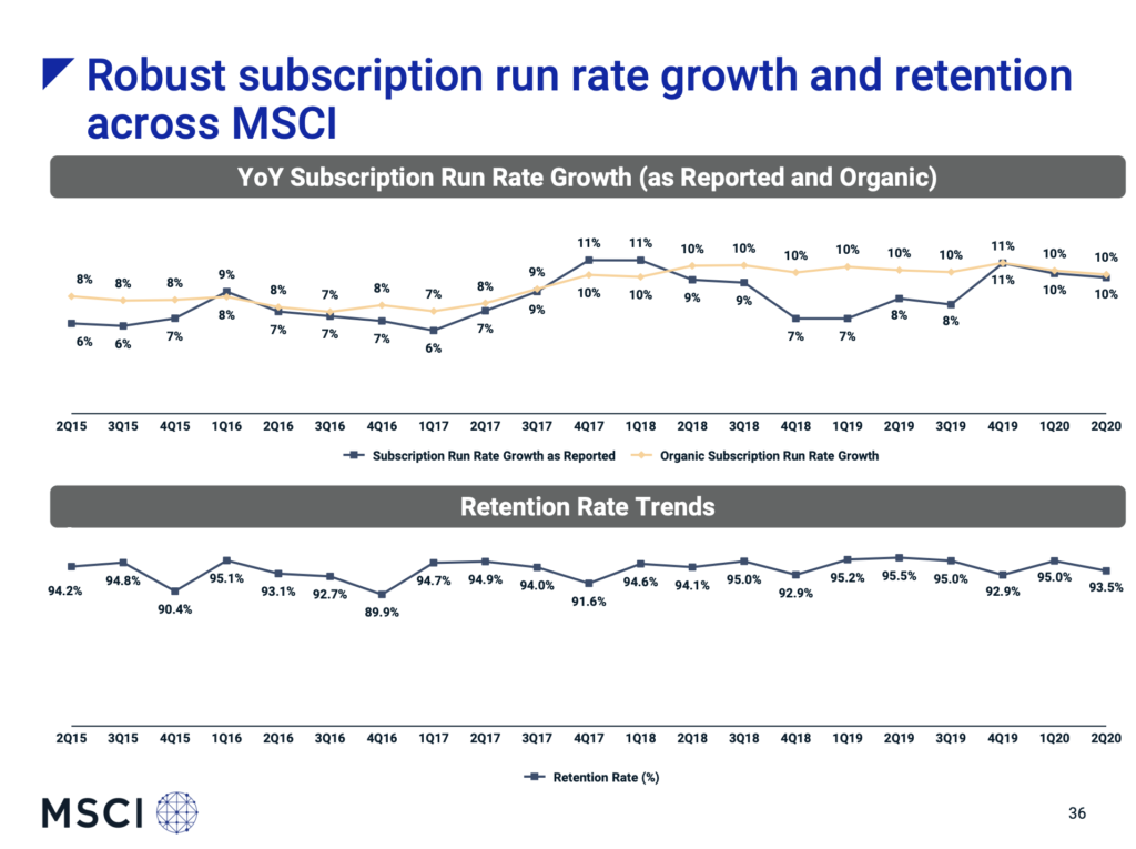 MSCI - Subscription KPIs