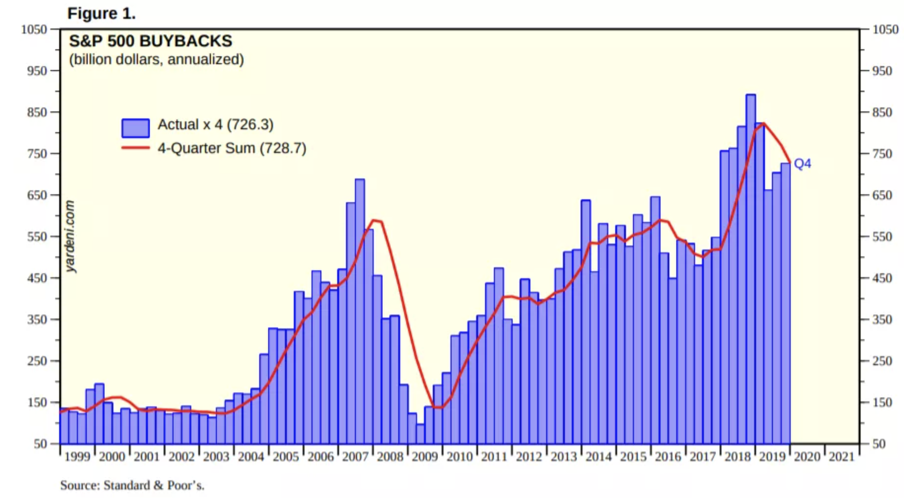 Aktienrückkäufe und Dividenden - Shareholder Yield