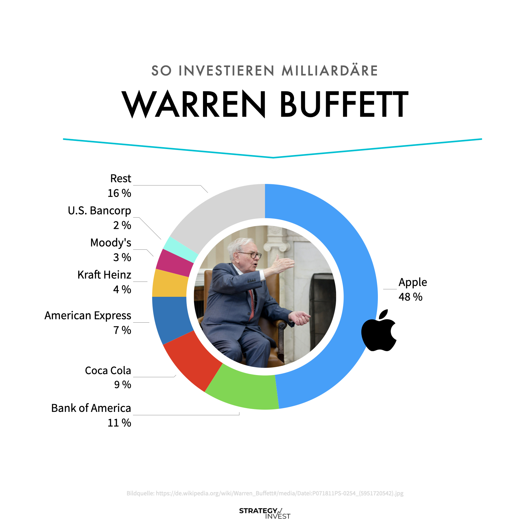 So investieren Milliardäre - Gates und Buffett.002