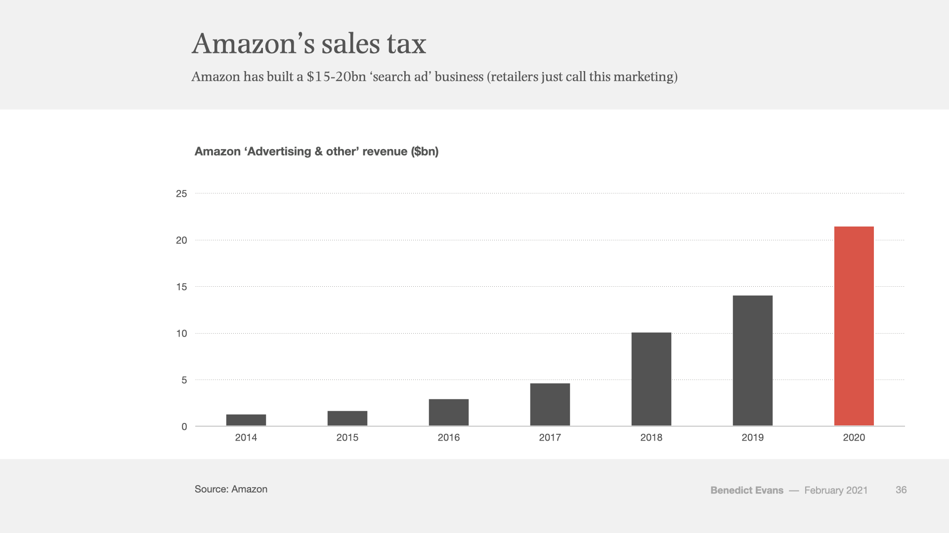 Amazons Werbegeschäft - Ben Evans