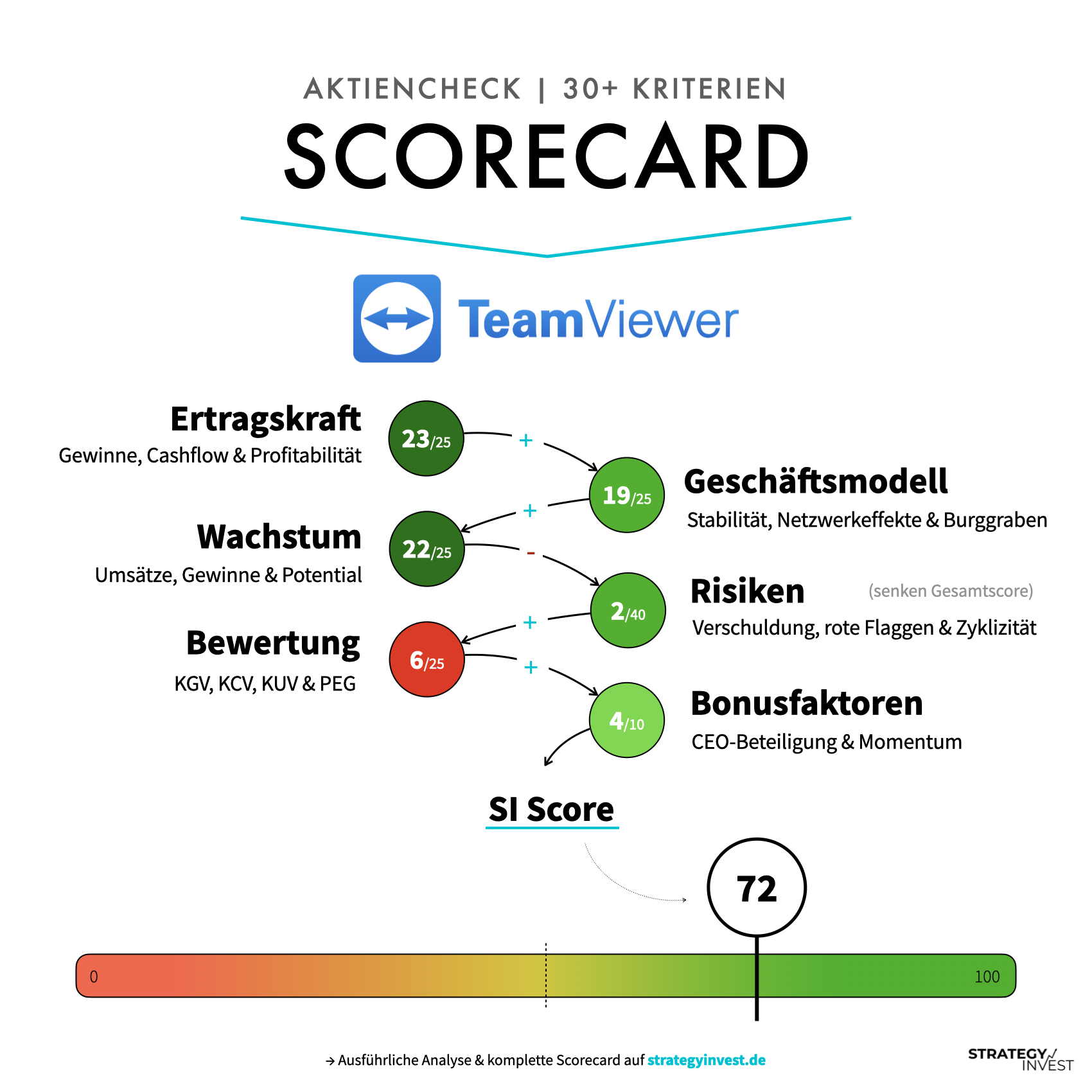 TeamViewer Scorecard.001
