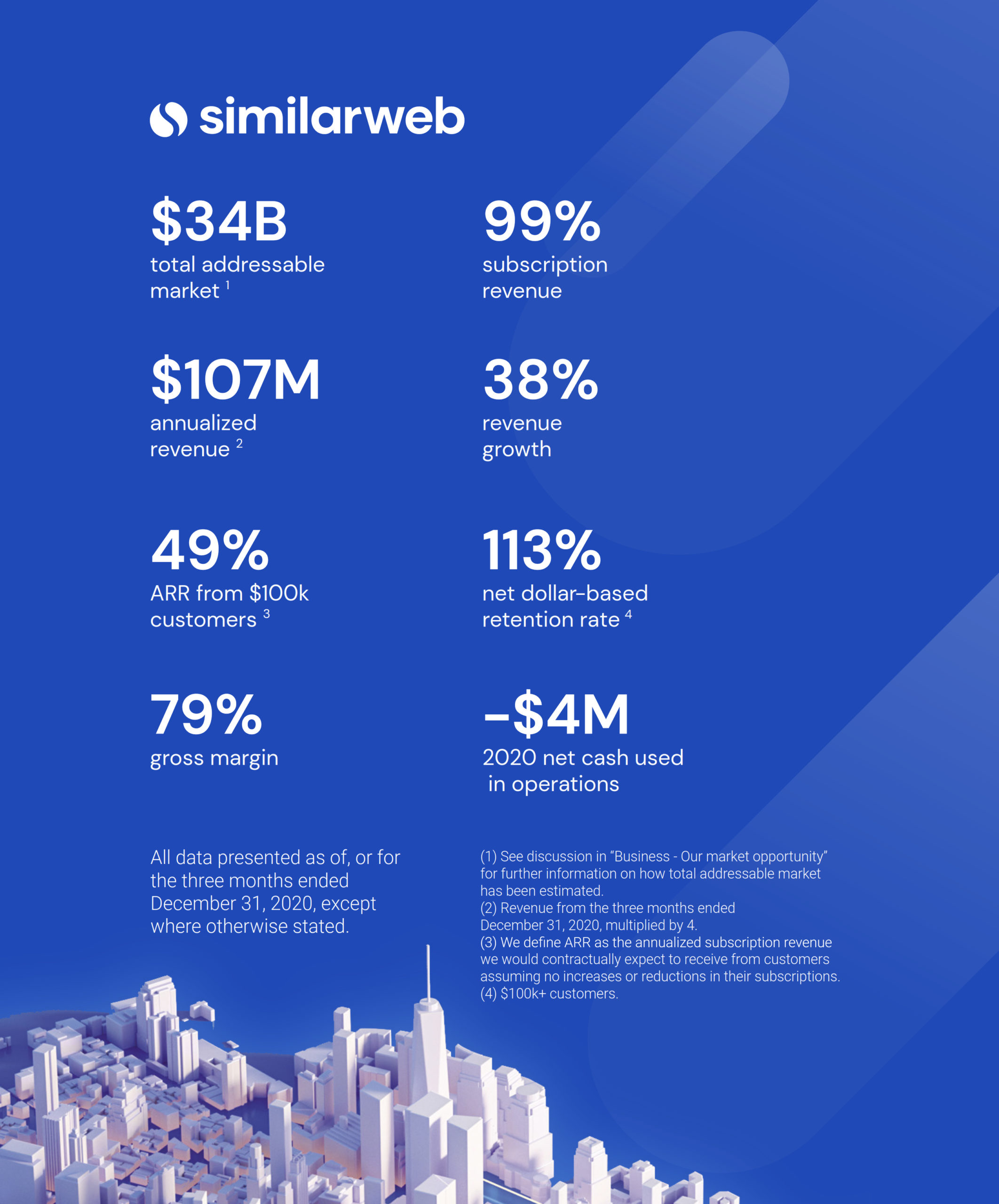 SimilarWeb Geschäftszahlen