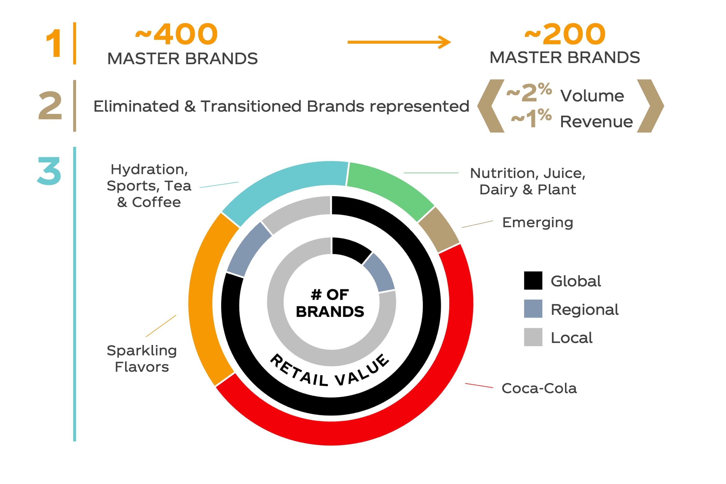 Coca Cola Markenstrategie