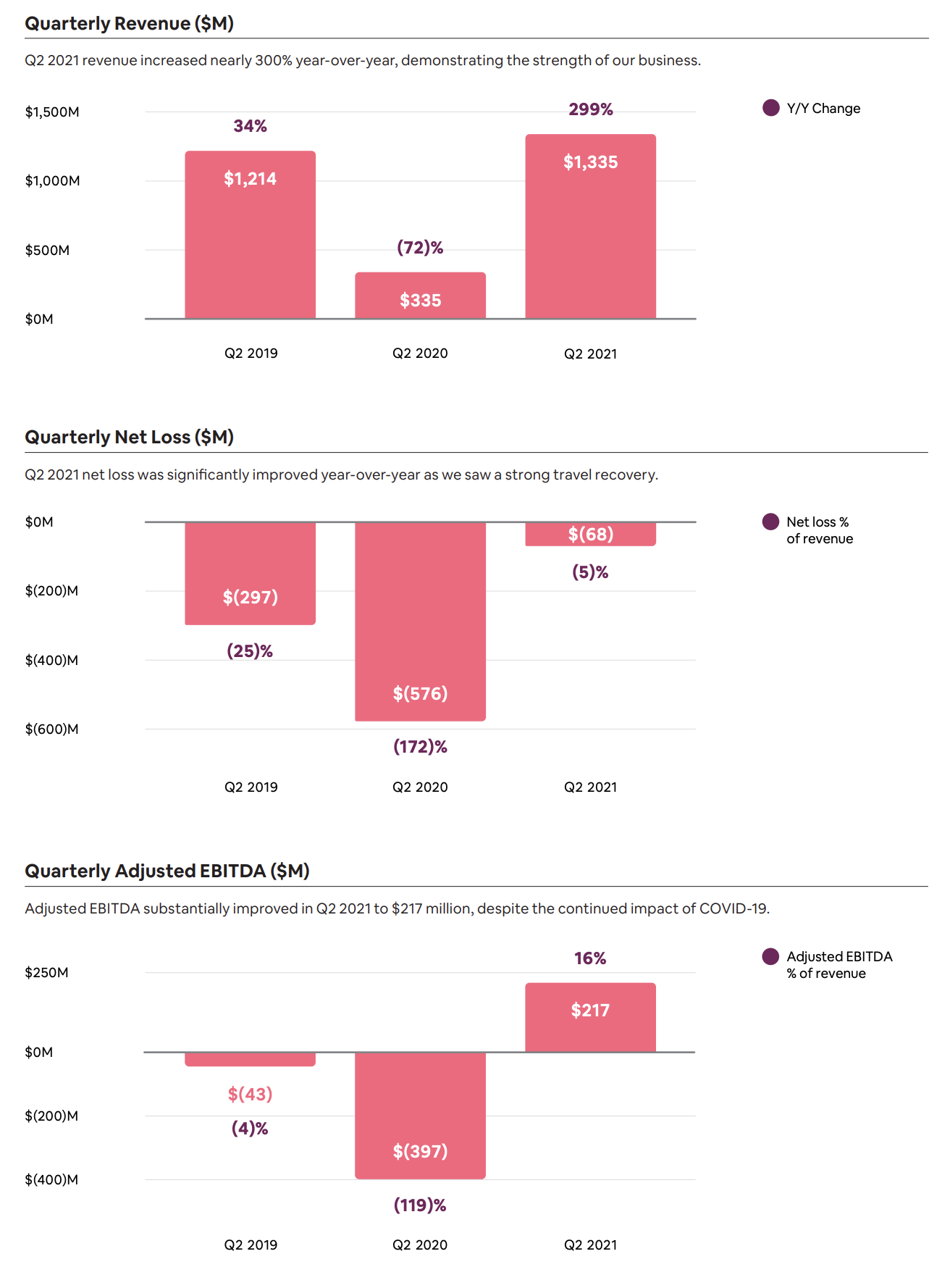 Airbnb Aktienanalyse: Die Weltweit Größte (und Wachsende) Plattform Für ...