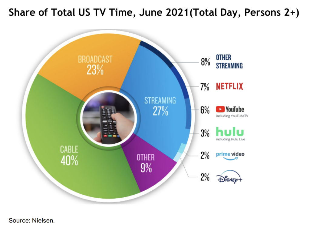 Earnings Deep Dive: Zahlen von Netflix, Atlassian, Zendesk & TeamViewer