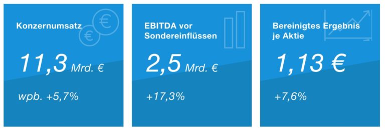 Bayer Aktienanalyse: Wann Geht’s Nach Der Monsanto-Übernahme Wieder ...