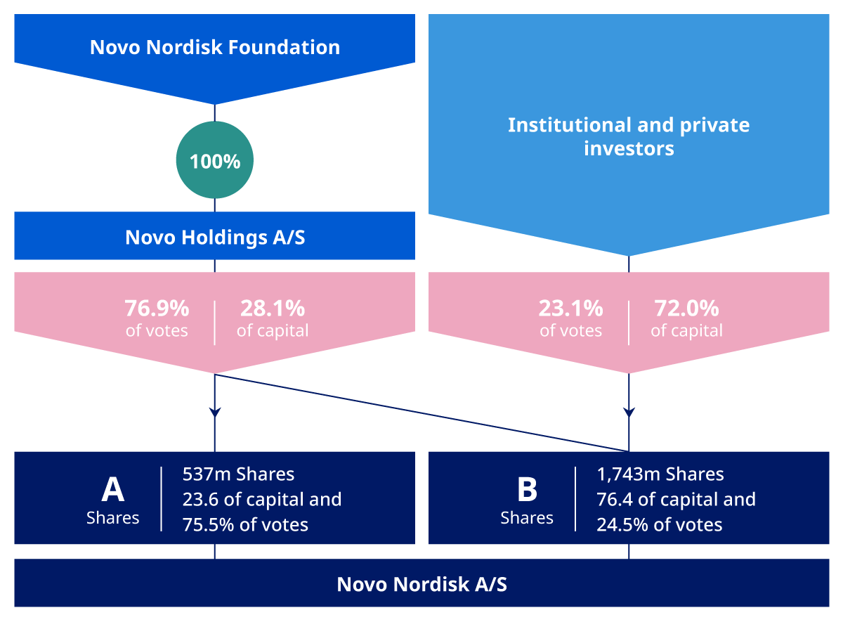 Novo Nordisk Aktienanalyse Allzeithoch, Chancen & PatentRisiken für