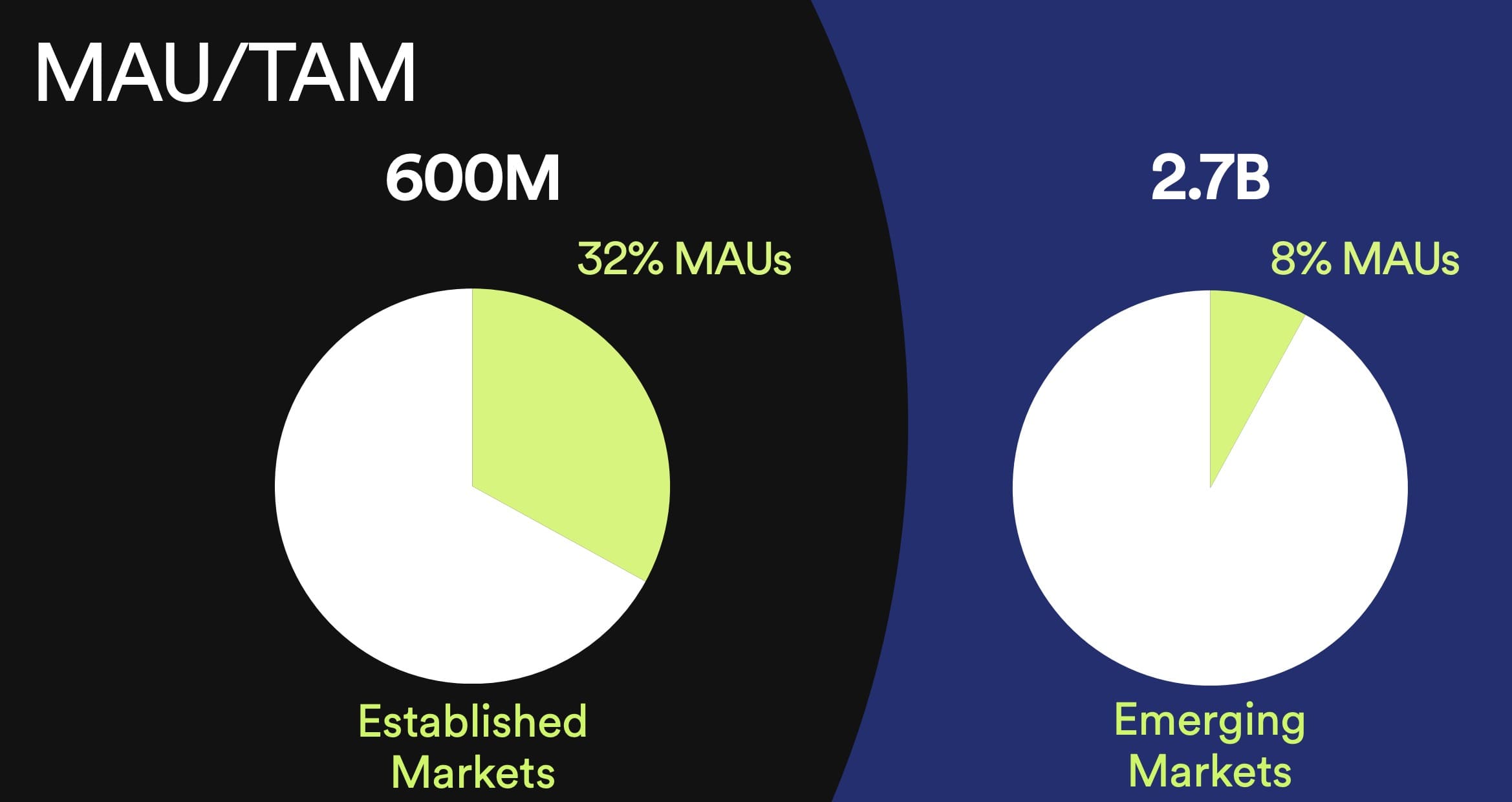 LVMH Aktienanalyse - AktienZukunft